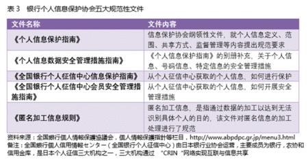 日本金融個人信息保護啟示錄 金融信息技術外包的挑戰與應對