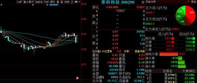 金融信息技術(shù)外包浪潮下，未名醫(yī)藥等三只金股后市備受關注