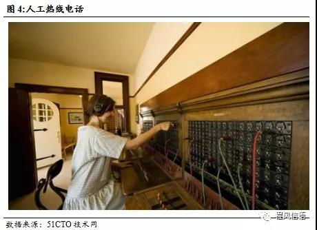 中嘉博創(chuàng) 領航金融服務外包，掘金呼叫中心百億藍海